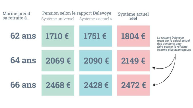 RetraiteMensonge